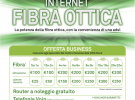 Internet con Fibra Ottica e VOIP